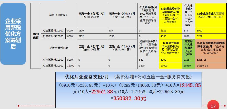 报过独立站seo运营培训班的邻居，真敢说实话的没几个
