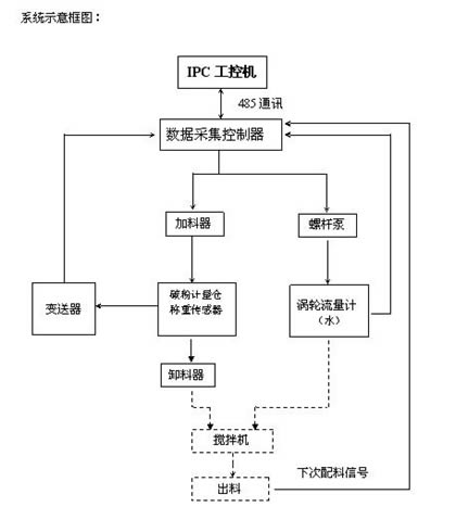 外贸做谷歌推广，老师傅教你避开常见坑